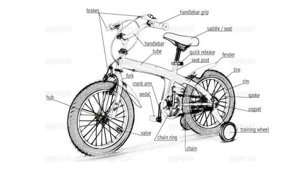 Английский в картинках - велосипед
